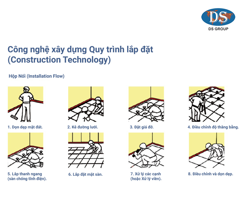 Công nghệ thi công